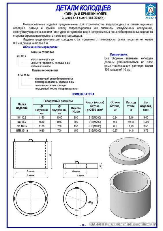Формулы расчета внутреннего и внешнего объема кольца