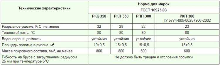 Влияние толщины и плотности на площадь рулона