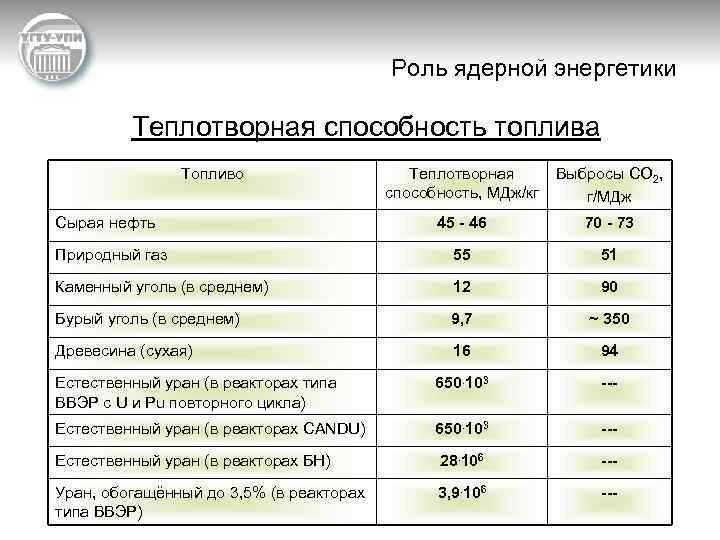 Как определяется теплотворная способность природного газа