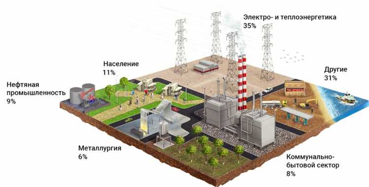 Влияние давления и температуры на расчёт энергетической ценности
