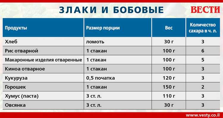 Сколько литров в мешке из под сахара