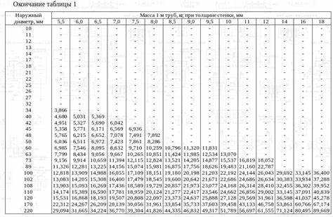 Примеры расчётов объёма воды для ПВХ и канализационных труб