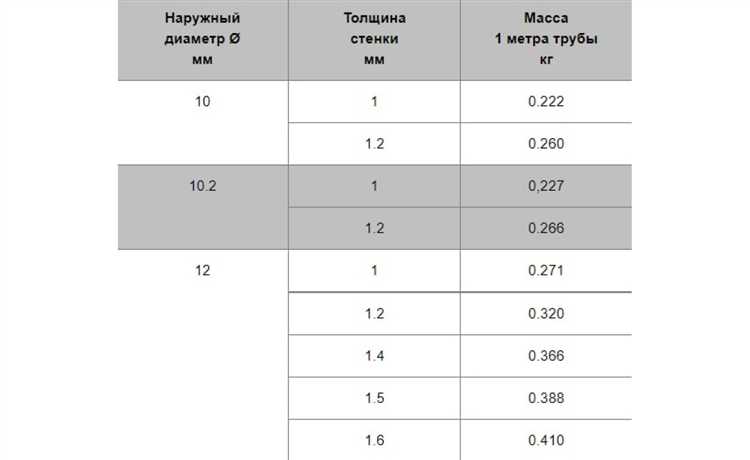 Сколько литров воды в 1 метре 110 трубы