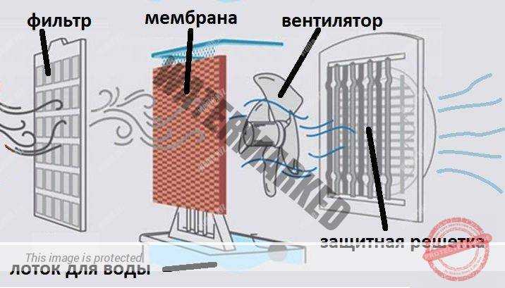 Сколько может работать кондиционер без перерыва Сколько может работать кондиционер без перерыва
