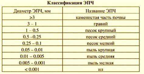 Ошибки при определении количества песка и как их избежать