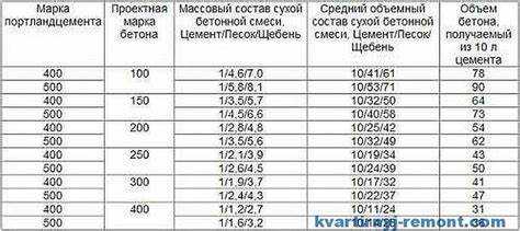 Сколько надо песка на куб бетона м300 Сколько надо песка на куб бетона м300