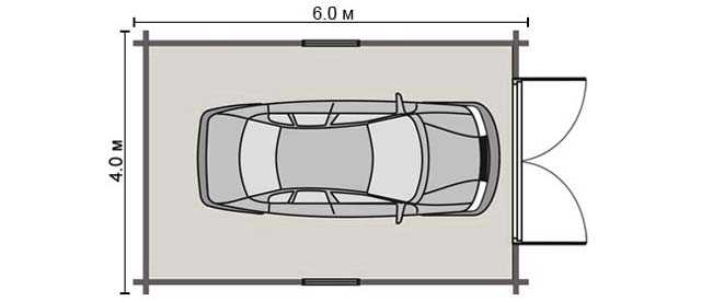 Как рассчитать количество блоков для стен гаража 6 на 4