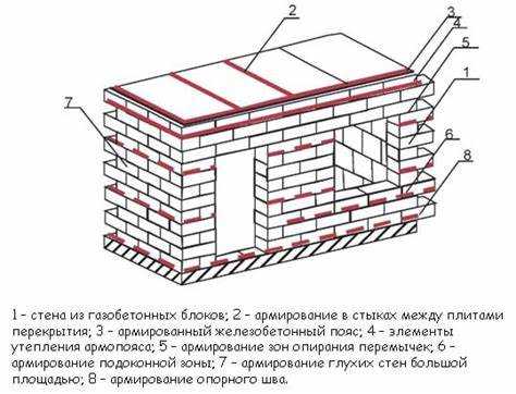 Выбор размера газоблока и его влияние на расчет