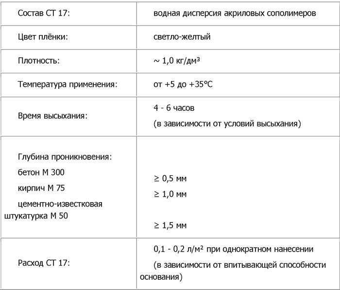 Зависимость расхода от способа нанесения грунтовки