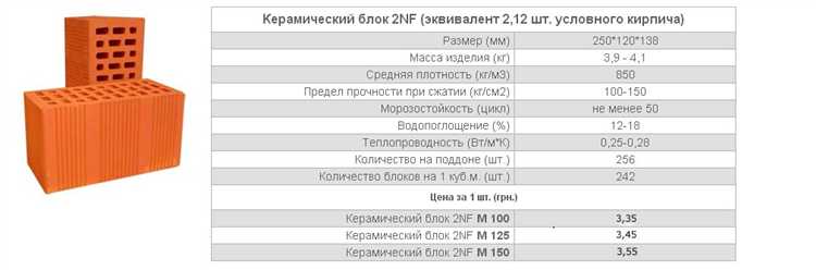 Проверка расчёта на типовых примерах домов