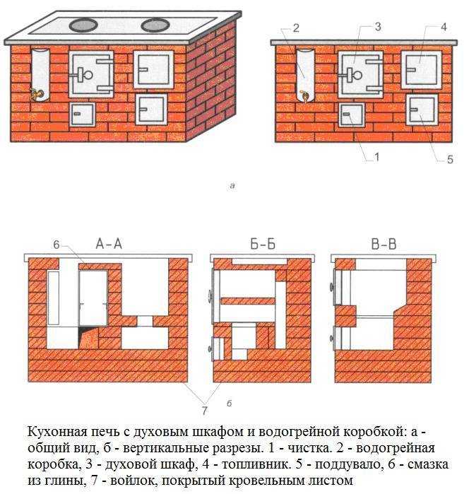 Учёт формата кирпича и шва при расчётах