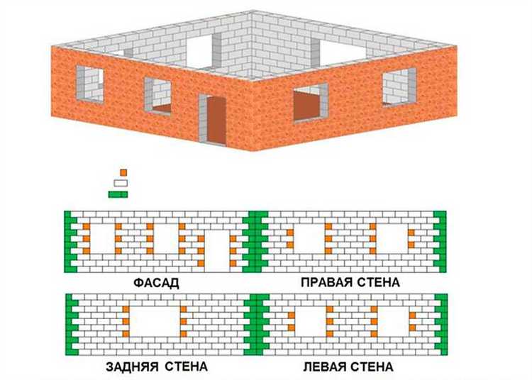 Влияние оконных и дверных проёмов на объём кладки