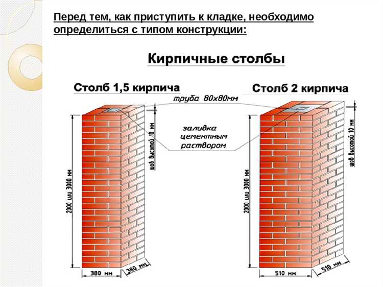Сколько нужно кирпича на дом