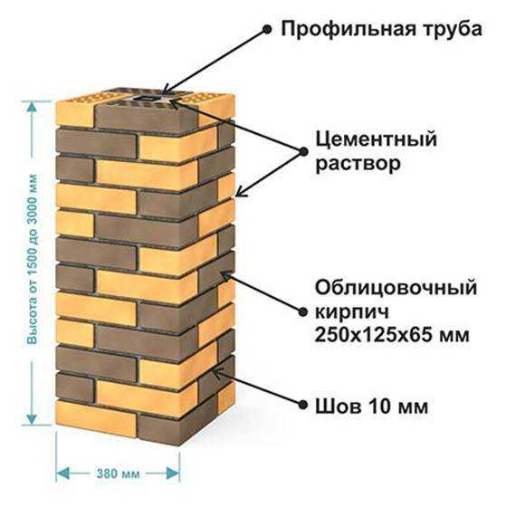 Расчёт количества кирпичей на несколько столбов забора