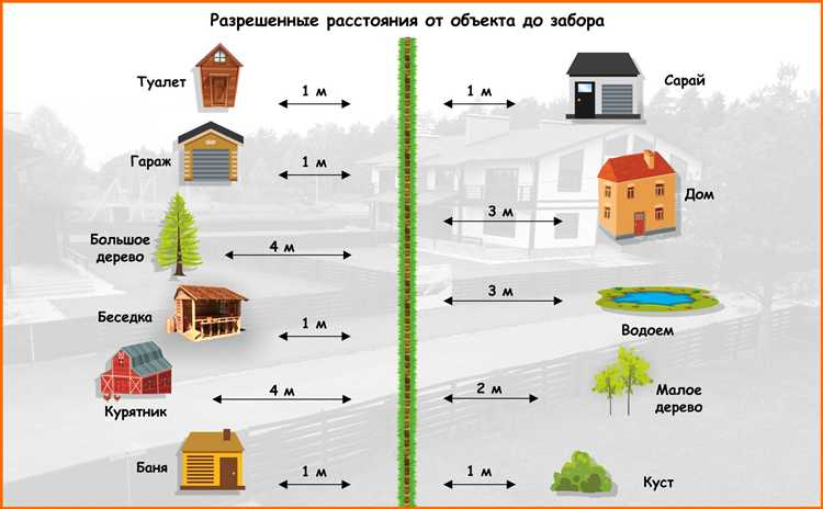 Как учитывать пожарные и санитарные нормы при выборе расстояния
