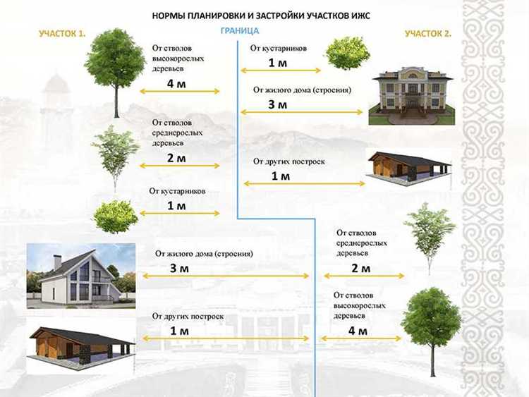 Какие последствия грозят при нарушении установленных отступов