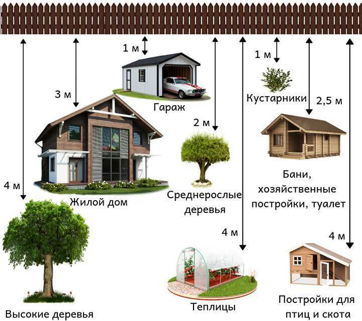 Когда допускается уменьшение стандартных отступов и как это оформить