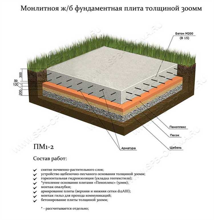 Формула и пошаговый расчёт объёма песка для заданных параметров