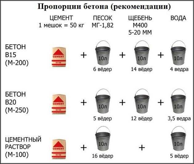 Расчет цемента с учетом влажности и плотности