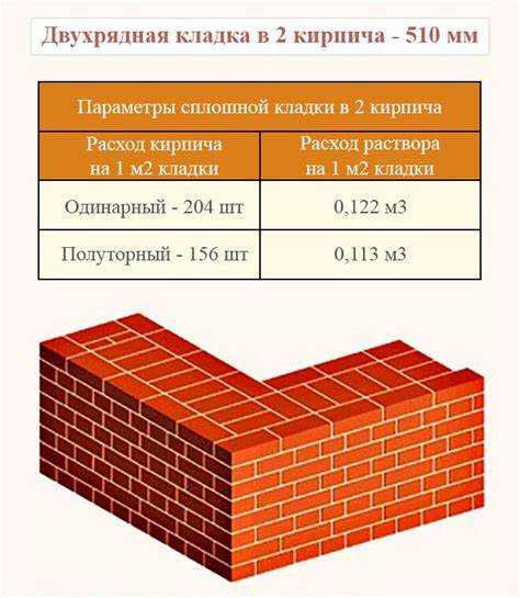 Учет брака и запаса при закупке облицовочного кирпича
