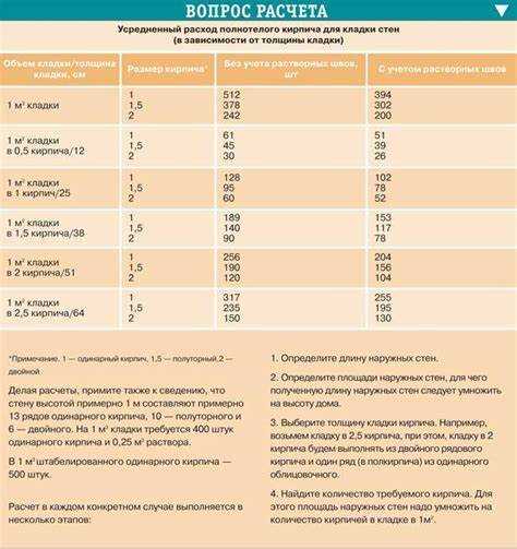 Как учитывать использование фигурного и декоративного кирпича в подсчётах