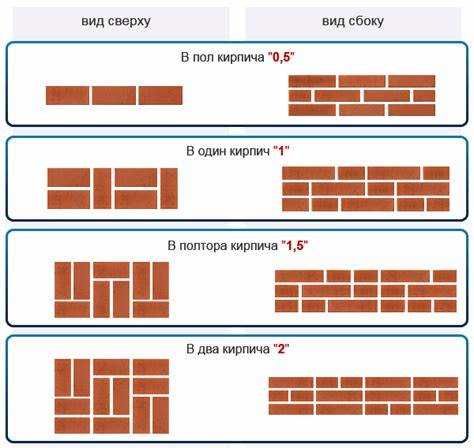 Сколько облицовочного кирпича в 1 м2 кладки