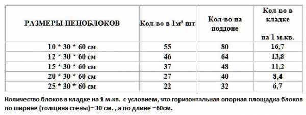 Влияние упаковки и прокладок на вместимость поддона