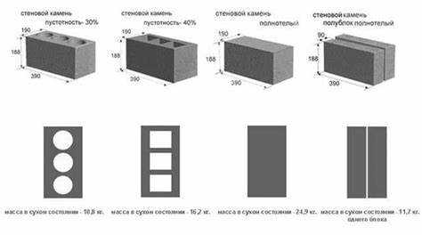 Стандартные размеры пеноблоков 600×200 и их особенности