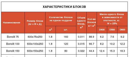 Как рассчитывается количество пеноблоков в одном поддоне