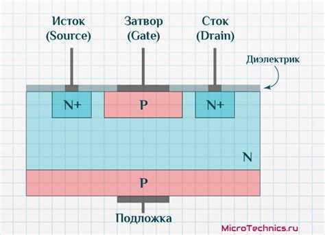 Сколько пн переходов у полупроводникового транзистора