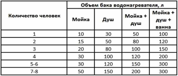 Роль температуры холодной воды в длительности нагрева