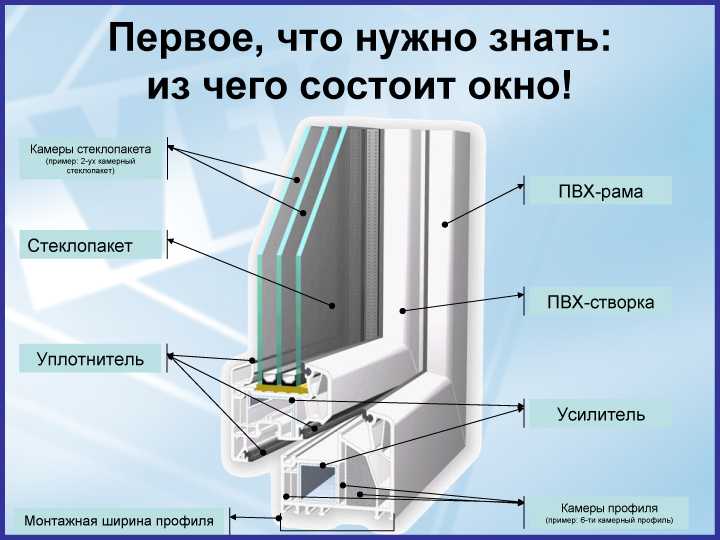 Монтаж стеклопакета и створок: сколько это занимает