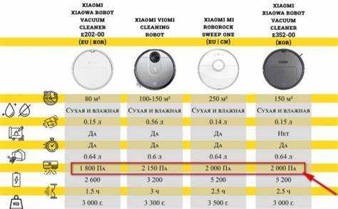 Проверка уровня заряда через панель управления пылесоса