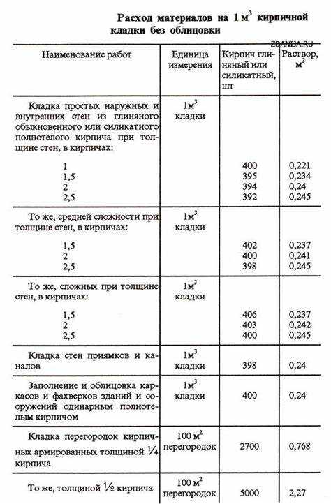 Расчет объема раствора с учетом толщины шва