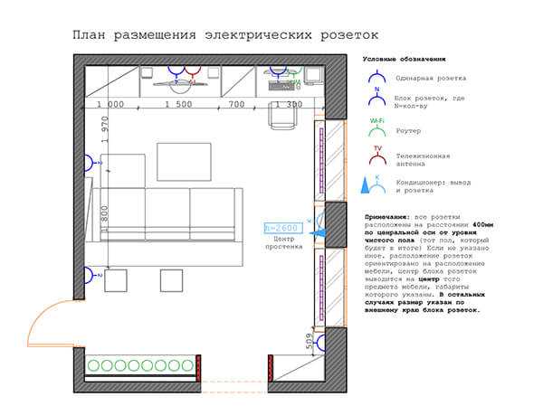Сколько розеток должно быть в комнате Сколько розеток должно быть в комнате