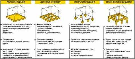 От чего зависит время твердения бетона в опалубке