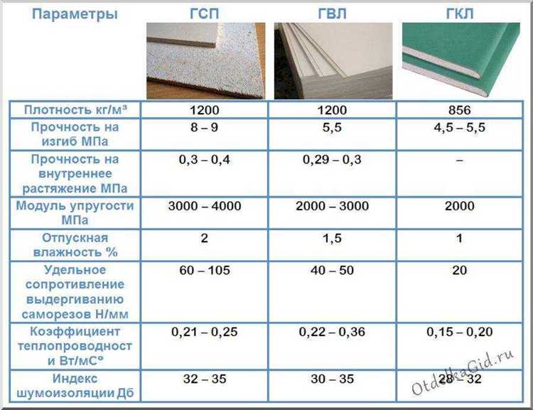 Что входит в стоимость: доставка, упаковка и разгрузка гипсокартона 12 мм