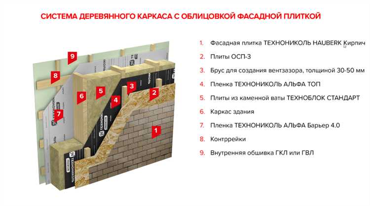 Как толщина 50мм влияет на выбор утеплителя для стен