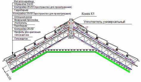 Цены на монтаж металлочерепицы в зависимости от сложности крыши