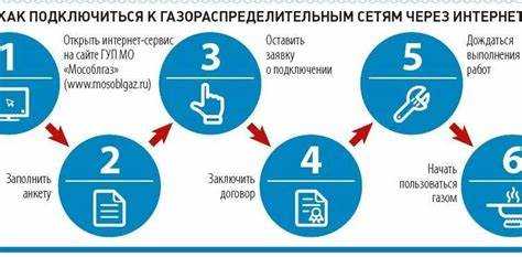 Когда требуется повторное подключение газа и кто его осуществляет