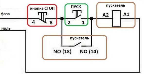 Сбор технической документации и получение разрешений