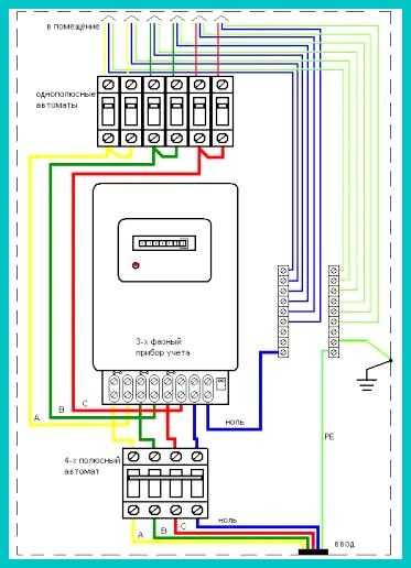 Формирование итоговой сметы расходов