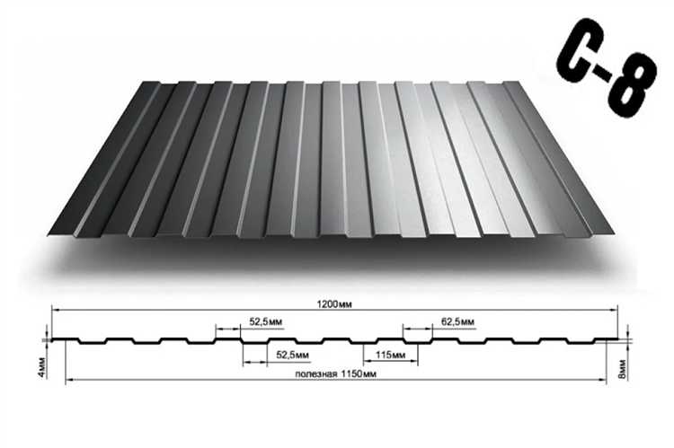 Средняя стоимость одного листа профнастила в 2025 году