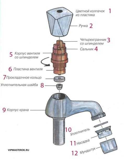 Разрешения и документы, необходимые для замены газового крана