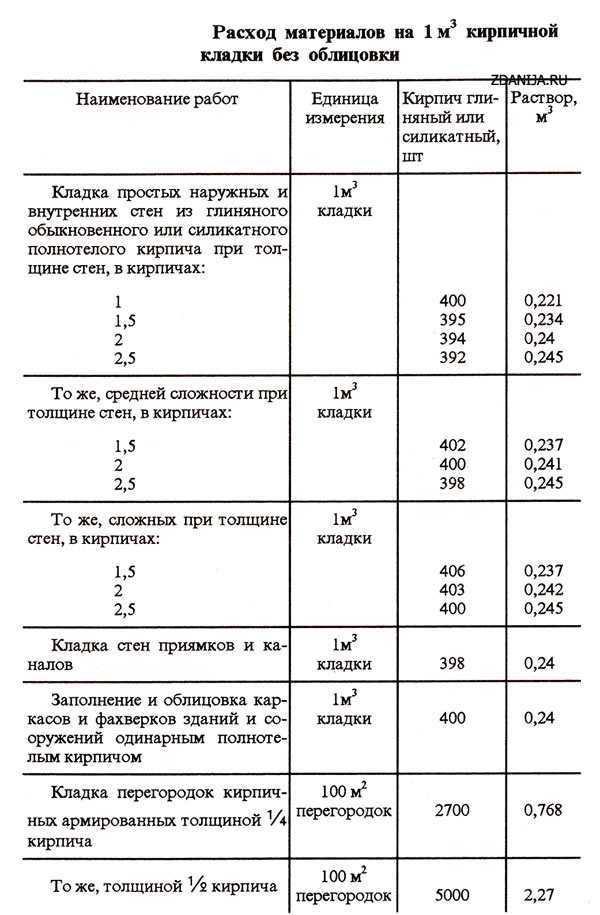 Влияние соотношения компонентов на общий объём сухой смеси