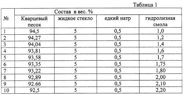 Сравнение перевозки песка тачкой и другими способами