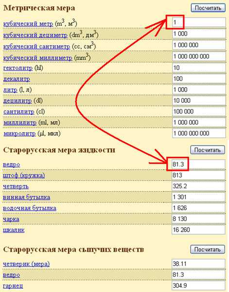 Сколько тачек в кубе песка