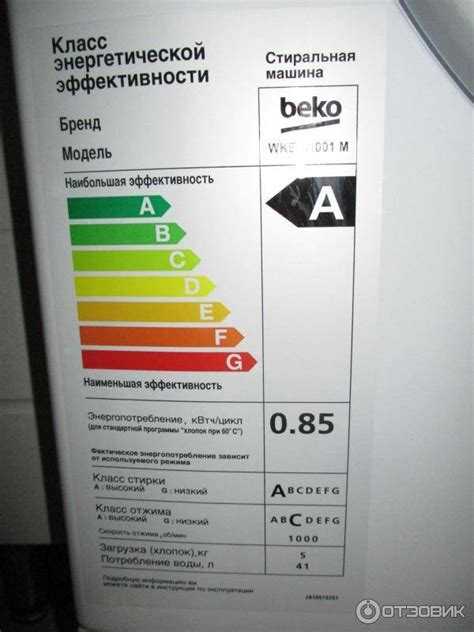Как класс энергопотребления стиральной машины отражается на часовой нагрузке