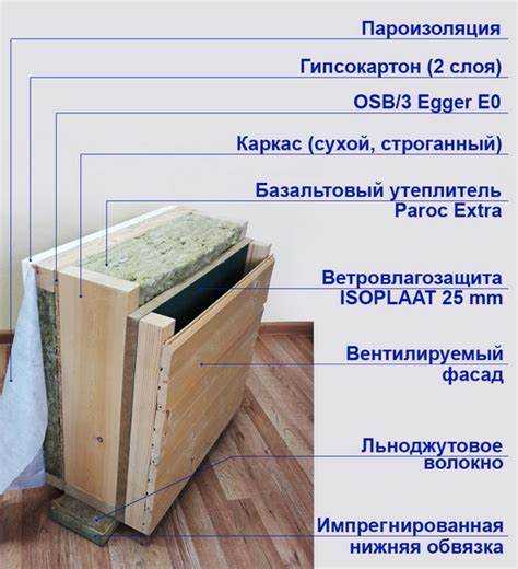 Сколько утеплителя нужно для каркасного дома