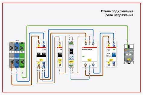 Выбор узо для разных электрических цепей и групп розеток